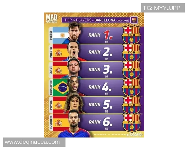 全球足球巨星历史地位排名：盘点足坛传奇人物与时代影响力